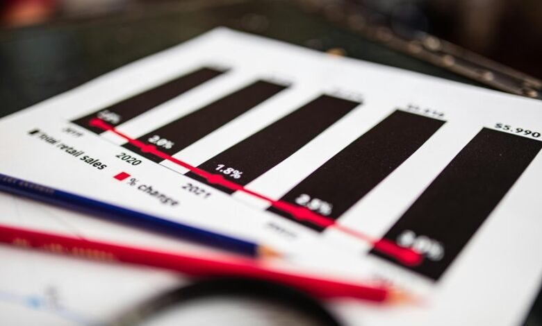 sales growth conversion formula