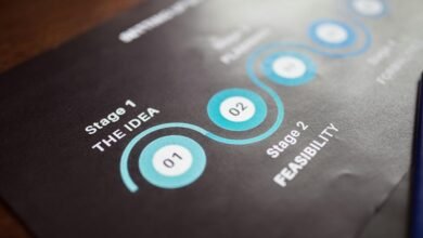 innovative performance planning outlook